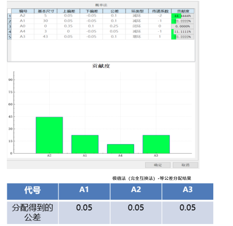 DTAS尺寸公差分析尺寸链计算软件公差分配(图5)