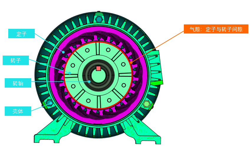 DTAS3D尺寸公差分析及尺寸链计算软件:电机1.png DTAS3D尺寸公差分析及尺寸链计算软件:电机1.png